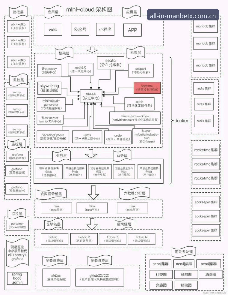 manbetx官方版完整指南：从安装到使用的全流程操作手册